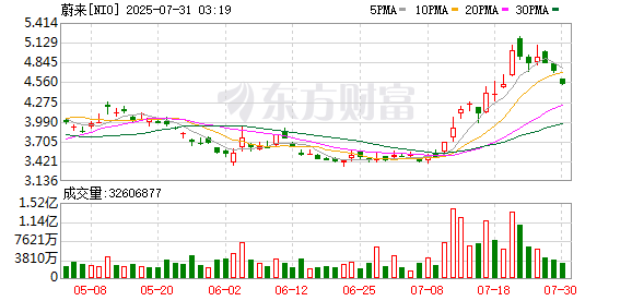 配查信 蔚来第80万辆量产车下线 李斌：加速推进100万辆里程碑的到来