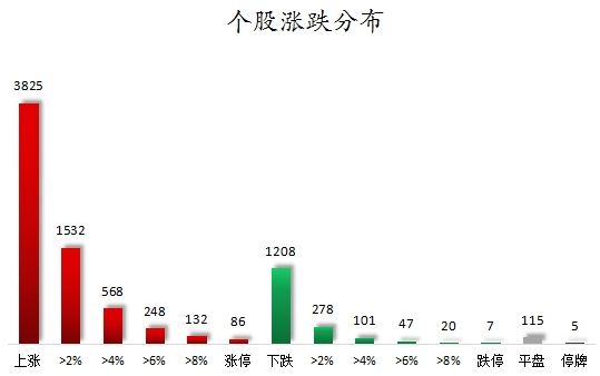 弘盛配资 数据复盘丨PEEK材料、氟化工等概念走强 80股获主力资金净流入超1亿元
