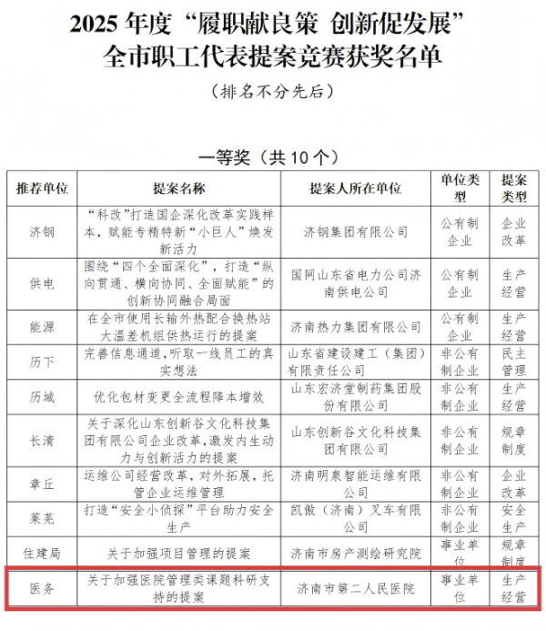 启云科技 济南市眼科医院获2025“履职献良策 创新促发展”竞赛一等奖